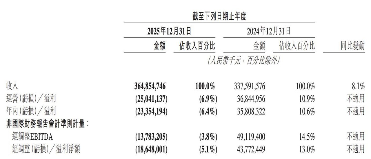 直面外卖大战、AI变局、战略失误 王兴给美团摁下“理性”重启键
