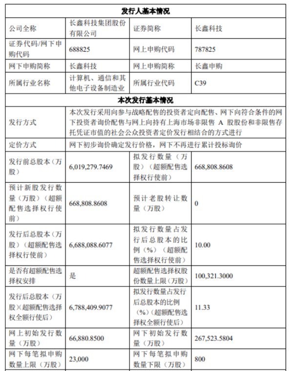 长鑫科技敲定7月16日科创板申购,重磅IPO引燃半导体与券商双线行情